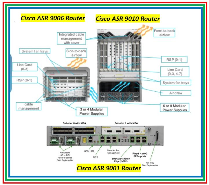 High End Service Provider Router Requirement Cisco ASR 9000 Series routers The Network DNA