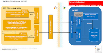 SAP S/4HANA, SAP S/4HANA Cloud, SAP HANA Exam Prep, SAP HANA Learning, SAP HANA Guides, SAP HANA, SAP HANA Career, SAP HANA Material, SAP HANA Learning