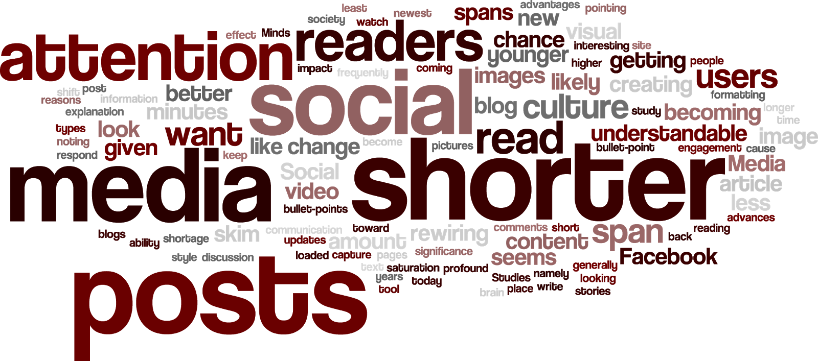 From Posts To Pins: Shorter Posts: Cultural Significance to the Shift