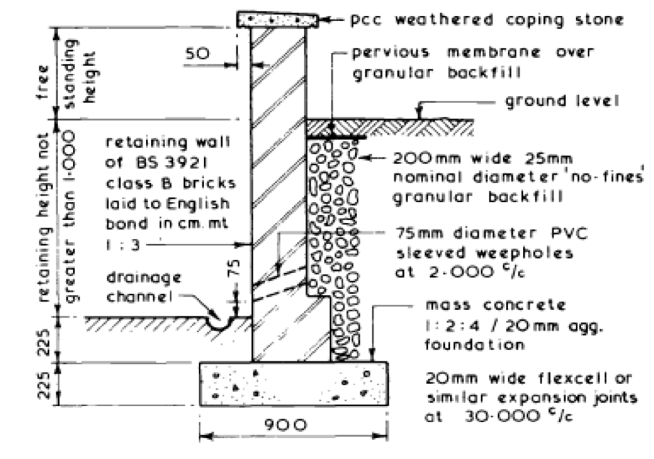 concrete block retaining wall construction details