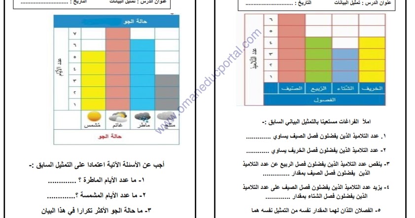 اوراق عمل رياضيات ثاني ابتدائي تمثيل البيانات arttee
