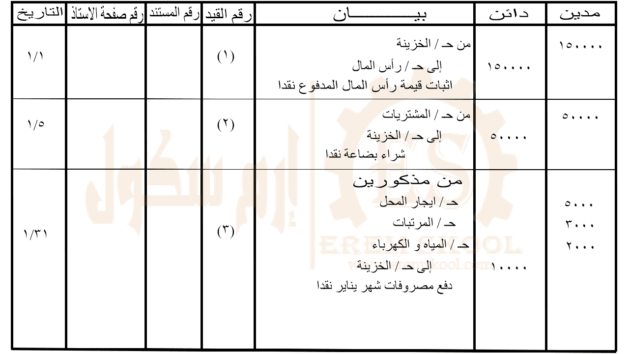 ترصيد حسابات دفتر الاستاذ إرم سكول