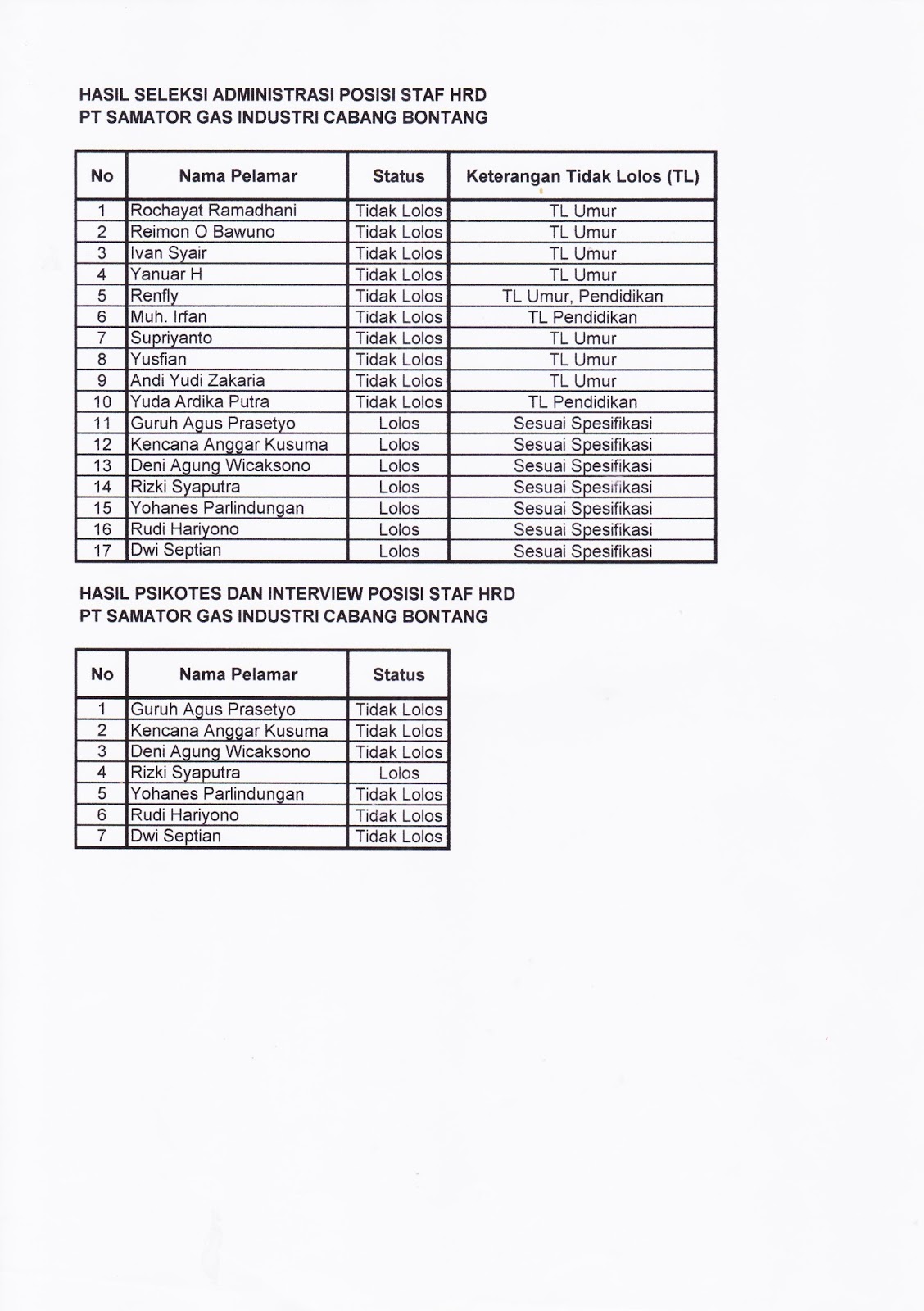 Contoh Slip Gaji Driver Lori Contoh Surat