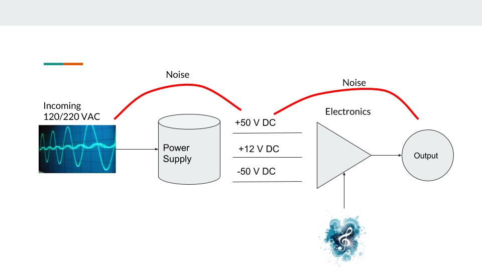 In a Tin Ear Power Management for Frugal Audiophiles