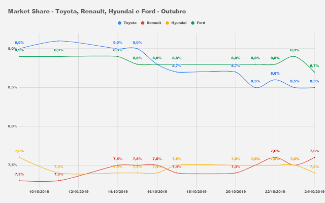 Ranking de Vendas - Outubro de 2.019 Market-share-2