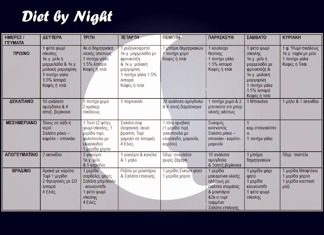 Η δίαιτα της νύχτας The night diet