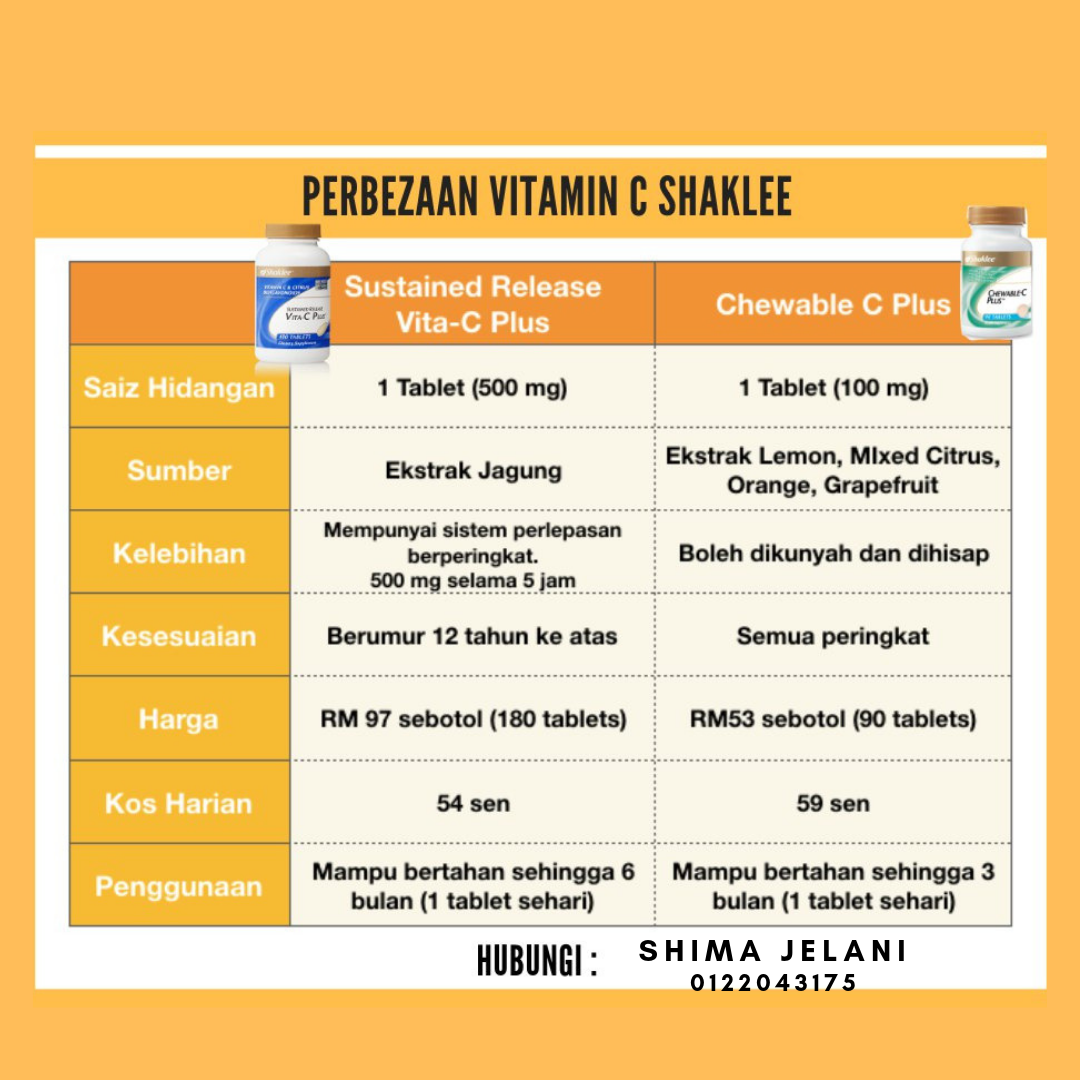 Vitamin berapa sehari mg c diperlukan Berapa mg