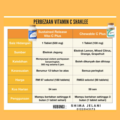 Vitamin C Shaklee : Perbezaan Chewable 100mg Dan Sustained Release 500mg