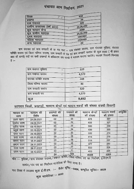 DmGaya PanchayatChunav: कड़ी सुरक्षा के बीच होगा पंचायत चुनाव, Preparation for Panchayat elections in Gaya, AnjNewsMedia