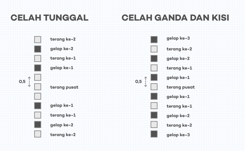 10 Soal & Pembahasan Gelombang Cahaya (bagian 2) ǀ Pilihan Ganda