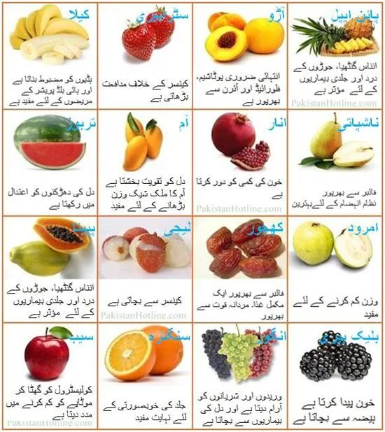 fruit-benefits-in-urdu