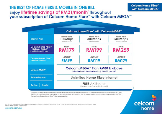 Celcom fiber coverage