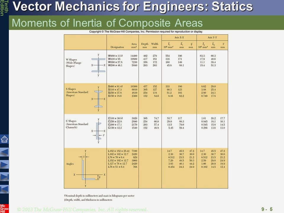 ENGR Mechanics: Statics