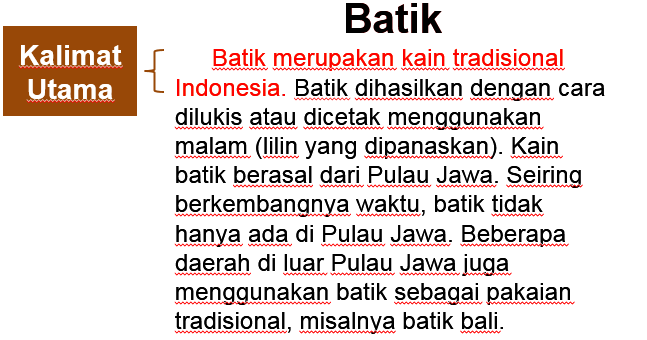 Gagasan Pokok Dan Gagasan Pendukung Materi Kelas 4 Tema 1 Kelas Virtualku