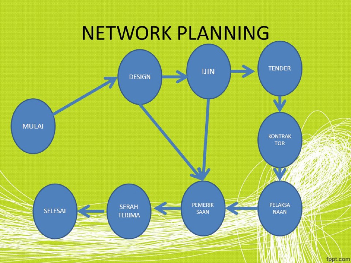Планы нетворкинг. Управление проектами картинки. Network Plan. Network Planner.