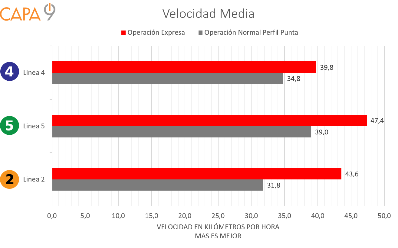 Velocidad%2BMedia.png