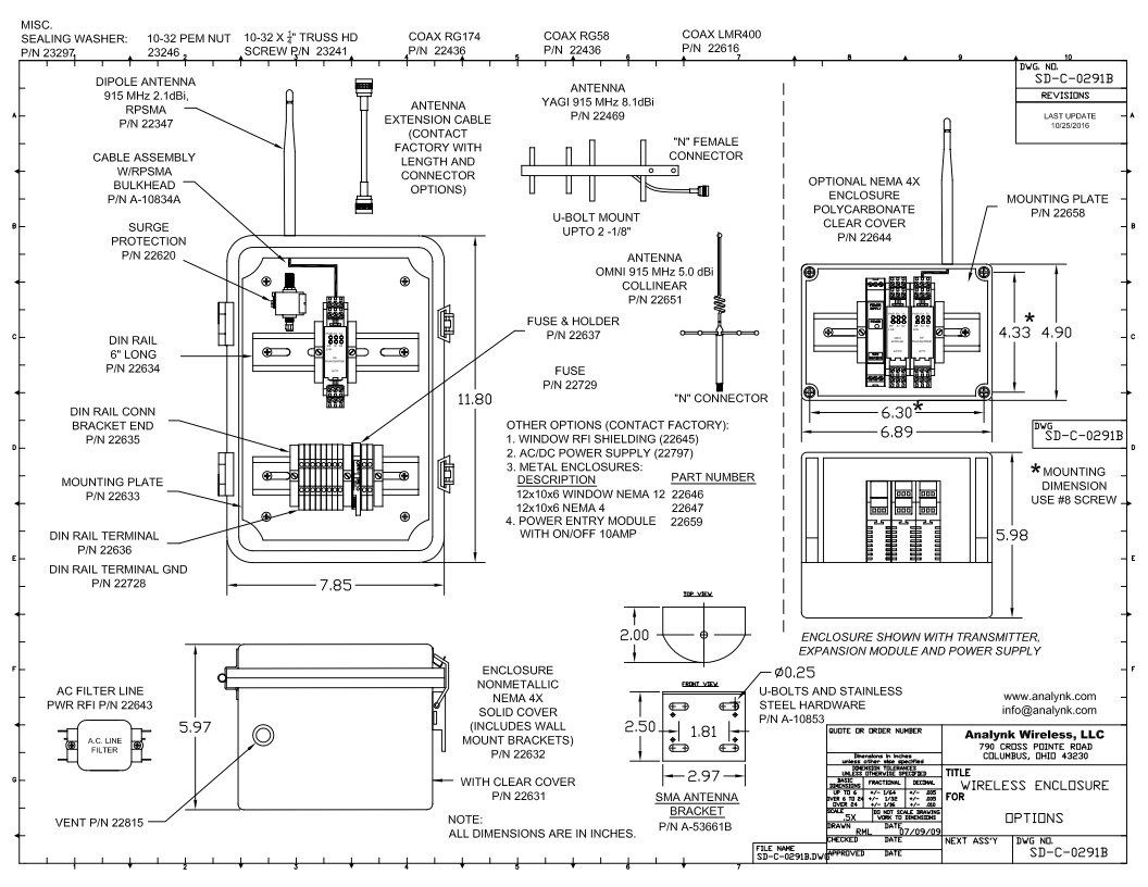 Hazardous Access Point Enclosures, Antennas, and UL508A Control Panels