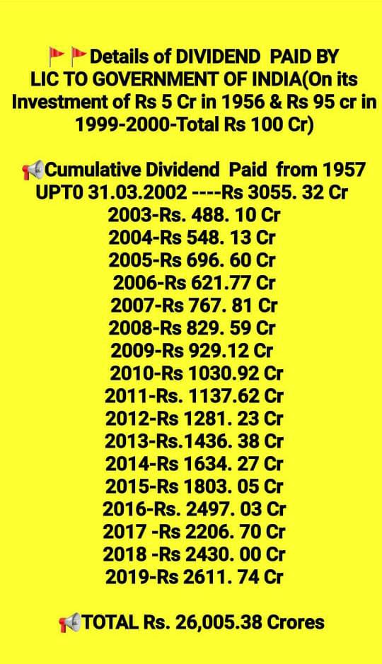 LIC of India paid Dividend to Government of India - 2003 - 2020