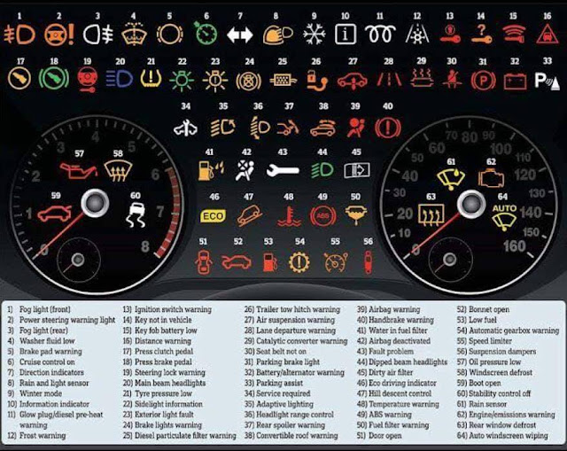 Ini Penting! Ketahui Simbol-Simbol Dan Indikator Yang Ada Di Dalam Kereta Anda.