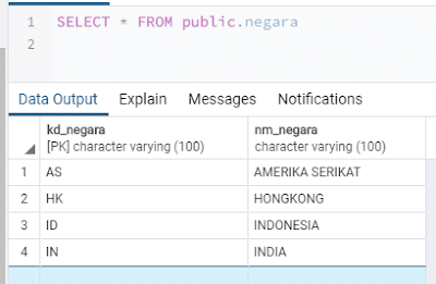 70 Contoh Soal Tes Programmer PHP, JAVA, .NET