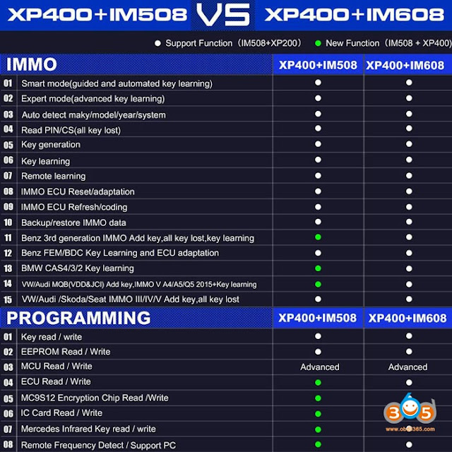 im608-xp400-vs-im508-xp400