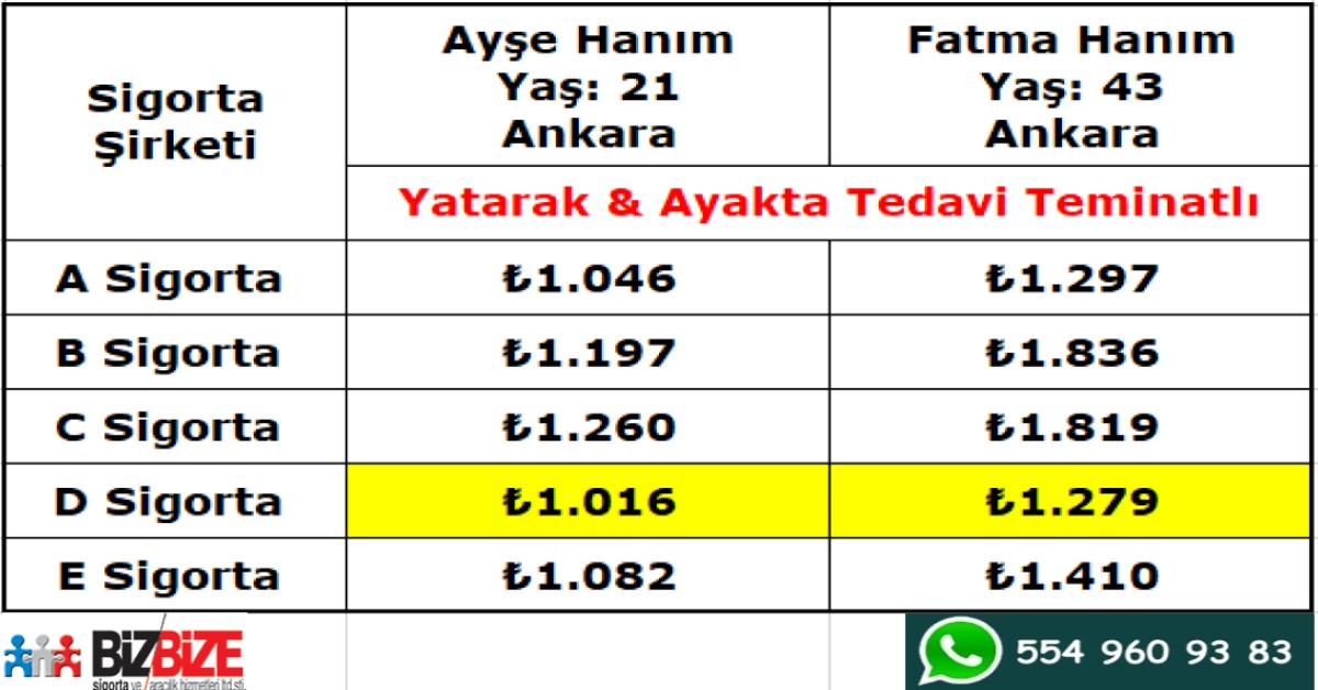 Acibadem In Sigorta Haklarimi Vermemesi Sikayetvar