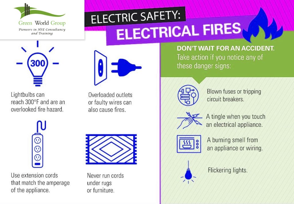 Tips for Electrical Fires GWG
