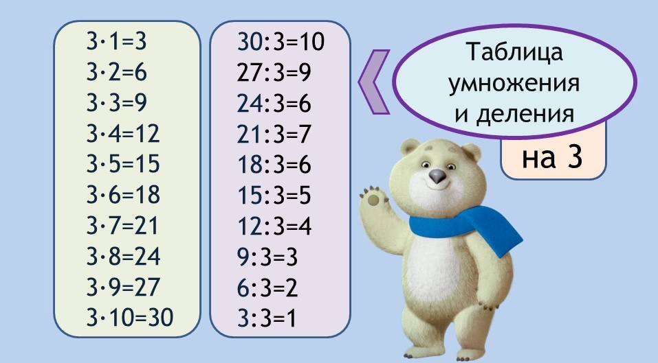 Урок 2 класс умножение числа 3. Таблица умножения и деления на 2 и 3. Математика таблица деления на 2 и 3. Таблица умножения и деления на 2. Таблица умножения и деления на 3.