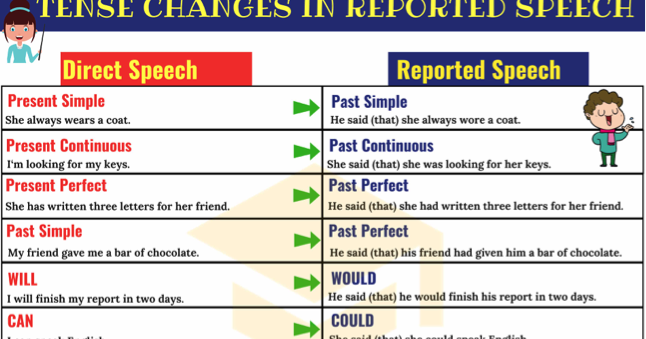 the perfect english grammar reported speech