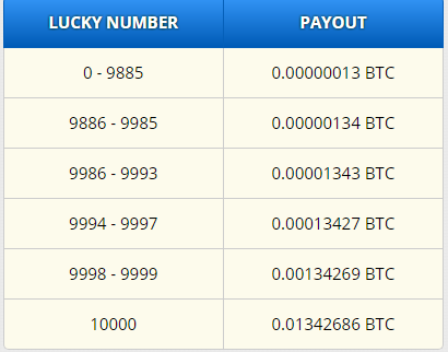 btc surf anunțuri