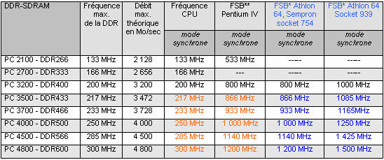 تردد الذاكرة وتعرف بـ Memory Frequency