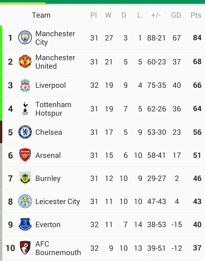 Sports Direct Nepal: Premier league table