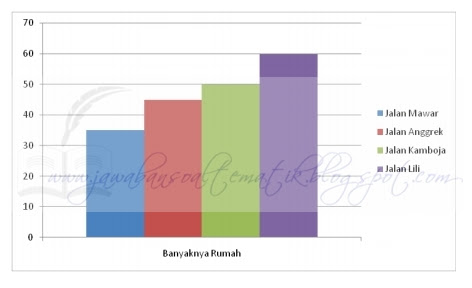 Kunci Jawaban Buku Siswa Kelas 3 Tema 8 Halaman 165 166 167 Jawaban Soal Tematik