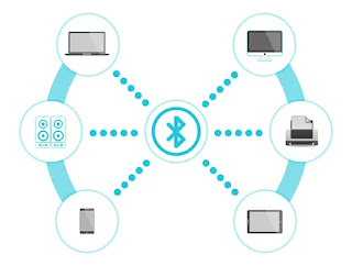 How Bluetooth Works? How Bluetooth Works?