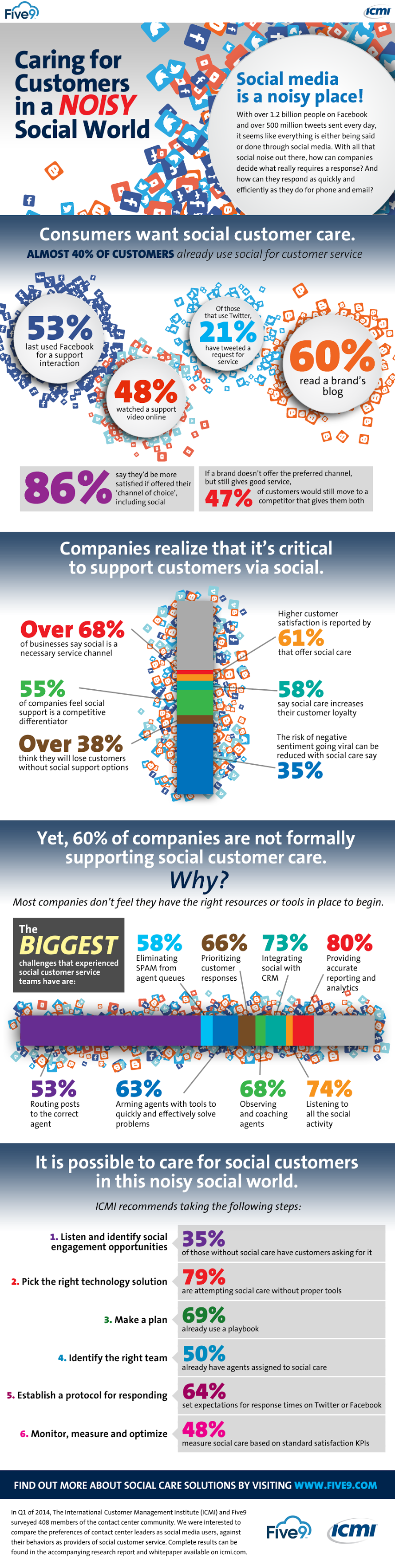 Caring For Customers In A Noisy Social World - #infographic #socialmedia