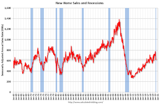 New Home Sales