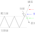 權證的挑選與操作 第8章 權證的操作和進場時機