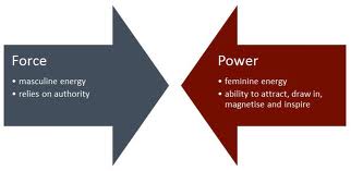 Trinity Performance Group: Executive Coaching: Power vs. Force (part1)