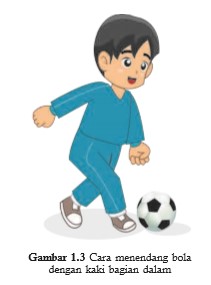 Gambar Menendang Bola Dengan Punggung Kaki Bagian Dalam - Info Terkait