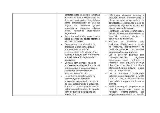 BNCC LÃNGUA PORTUGUESA 1º AO 5º ANO - 2021 PROPOSTA%2BCURRICULAR%2BL%25C3%258DNGUA%2BPORTUGUESA%2B1%25C2%25BA%2BAO%2B5%25C2%25BA%2BANO page 0043