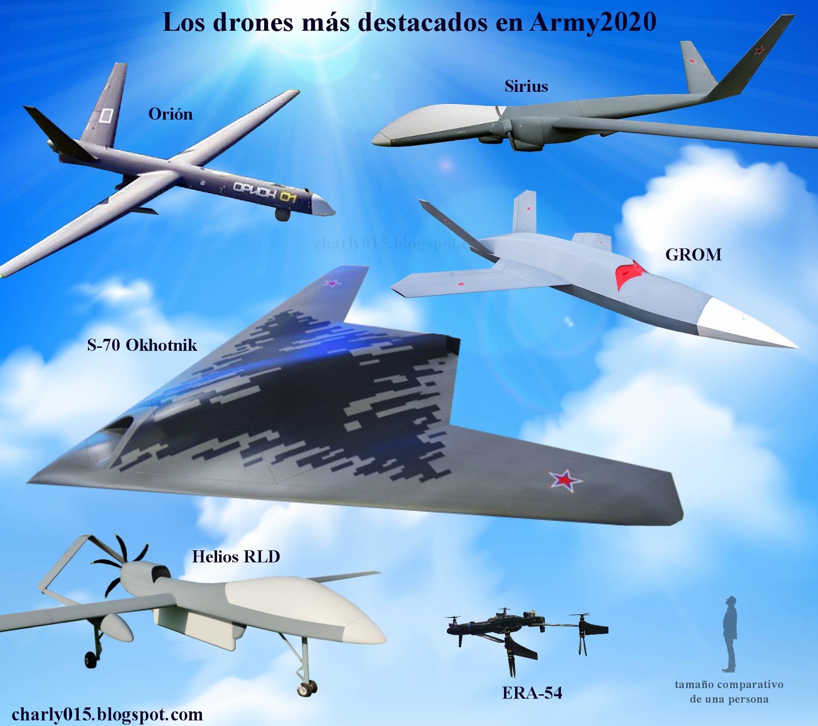 Evolución de los drones y sus tecnologías Drones%2Barmy2020%2Bnovedades