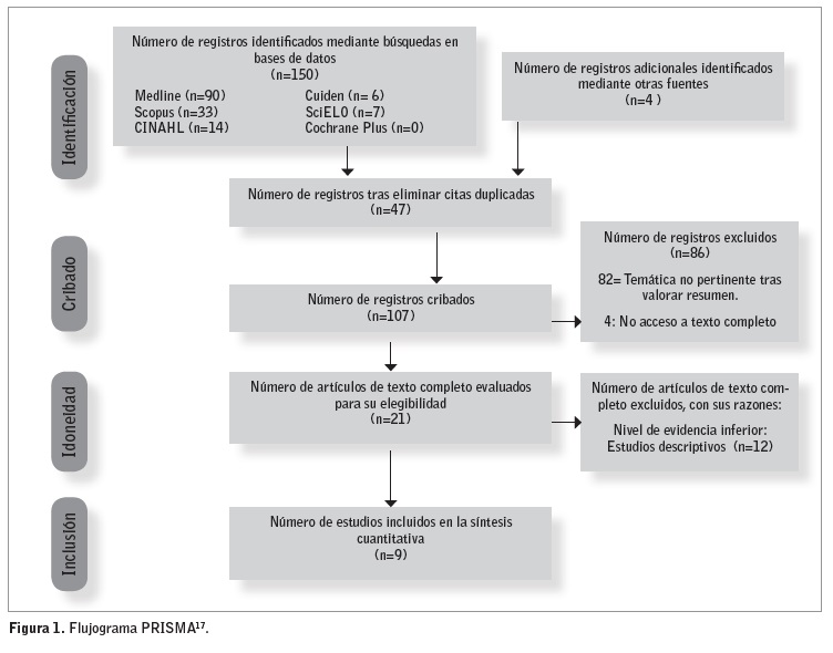 Pasos para elaborar una Revisión Sistemática Pasos para elaborar una Revisión Sistemática