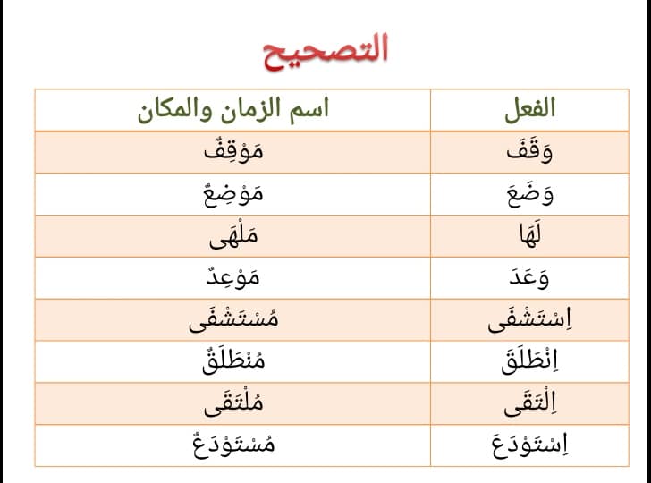 مطلع اسم زمان او مكان