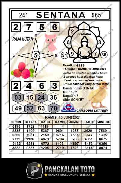 Prediksi Syair Cambodia 10 Juni 2021 Syair Togel Pangkalantoto