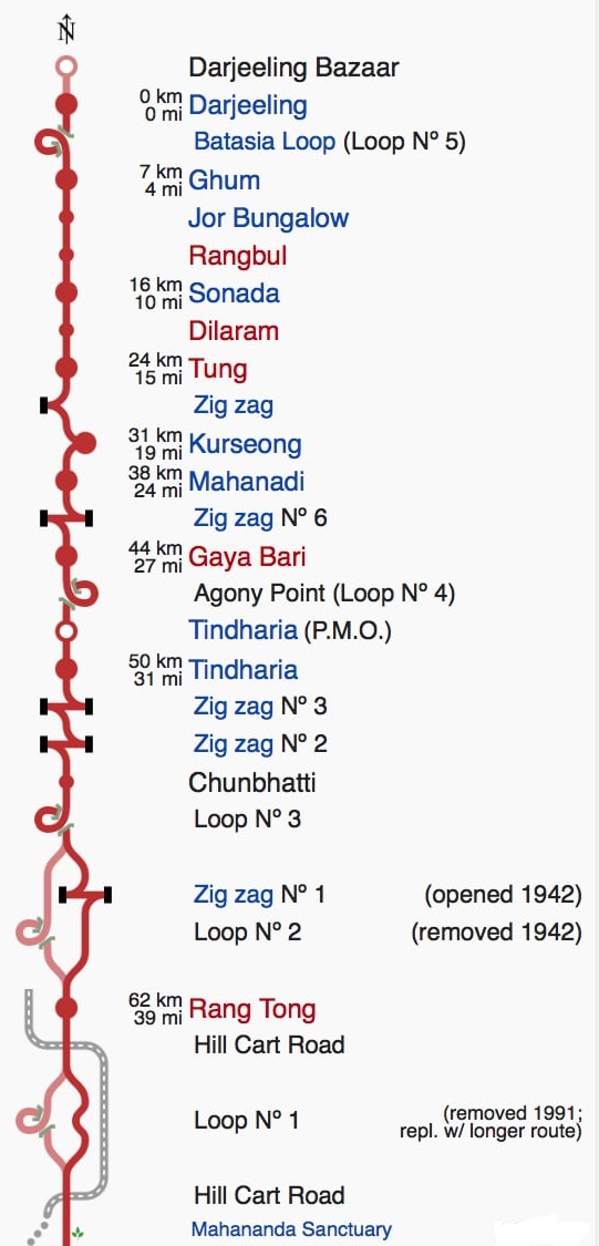Darjeeling Toy Train Guide Shoestring Travel Travel Blog for Travel