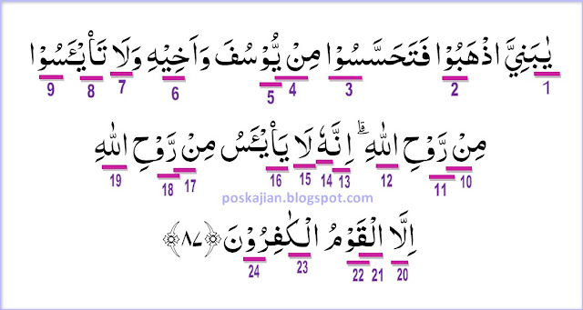 Hukum Tajwid AlQuran Surat Yusuf Ayat 87 Lengkap Beserta