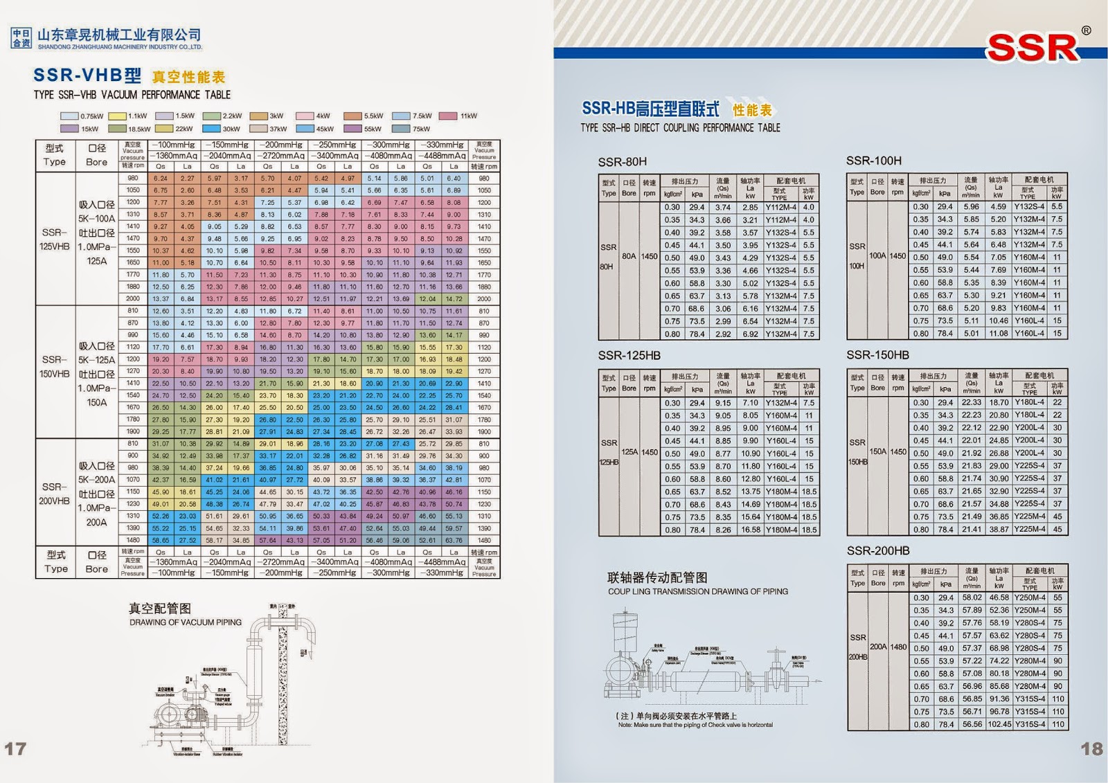 CATALOG MAY THOI KHI TAIKO KIKAI SSR Máy thổi khí Taiko Kikai SSR
