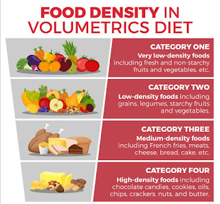 How much does the Volumetrics diet cost?