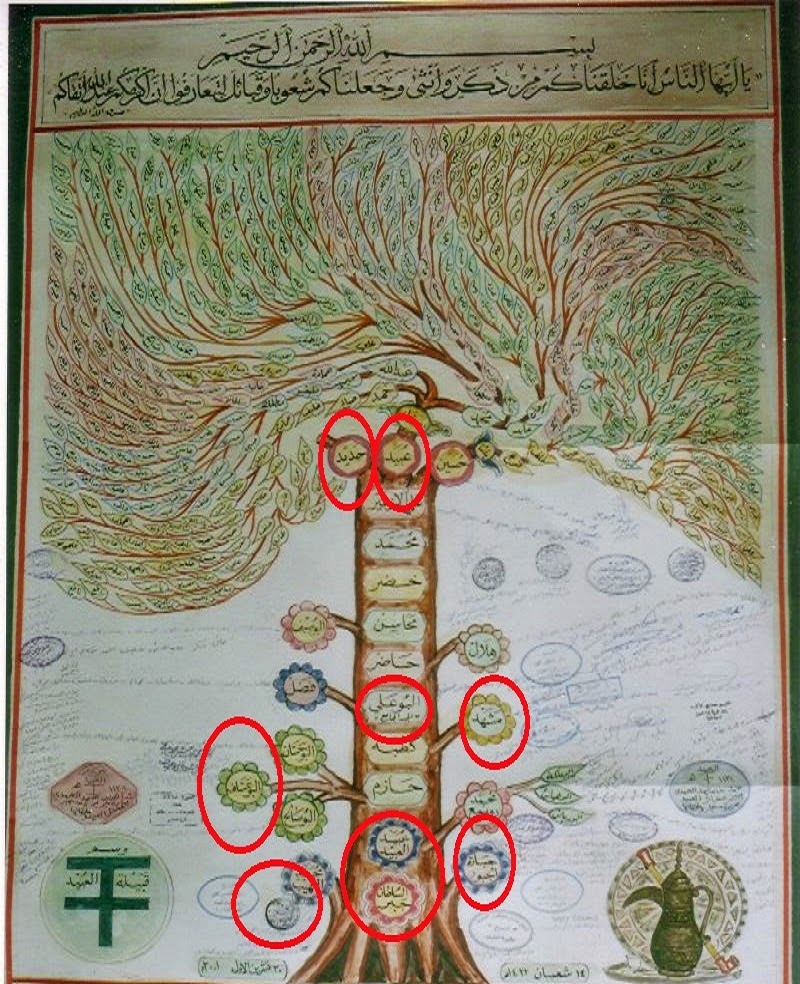 شجرة قبيلة العامري تاريخ