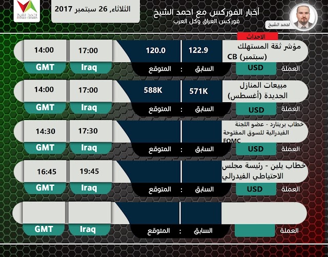 اهم الاحداث الاقتصادية واهم التوقعات وتأثيرها على اهم الازواج ليوم -الثلاثاء, 26 سبتمبر 2017